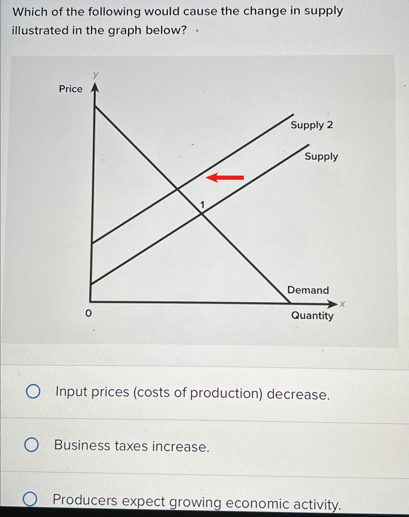 Solved Which of the following would cause the change in | Chegg.com