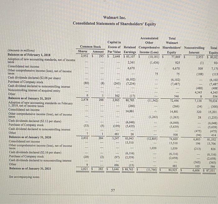 Solved Walmart Inc. Consolidated Statements of Income Fiscal | Chegg.com