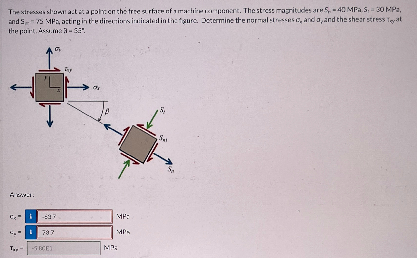 Solved The stresses shown act at a point on the free surface | Chegg.com
