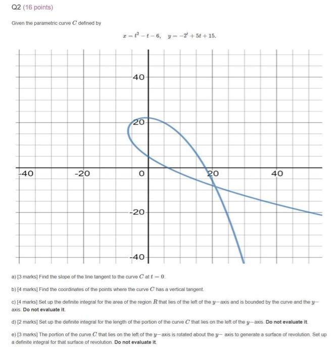 Solved Q2 (16 points) Given the parametric curve C defined | Chegg.com