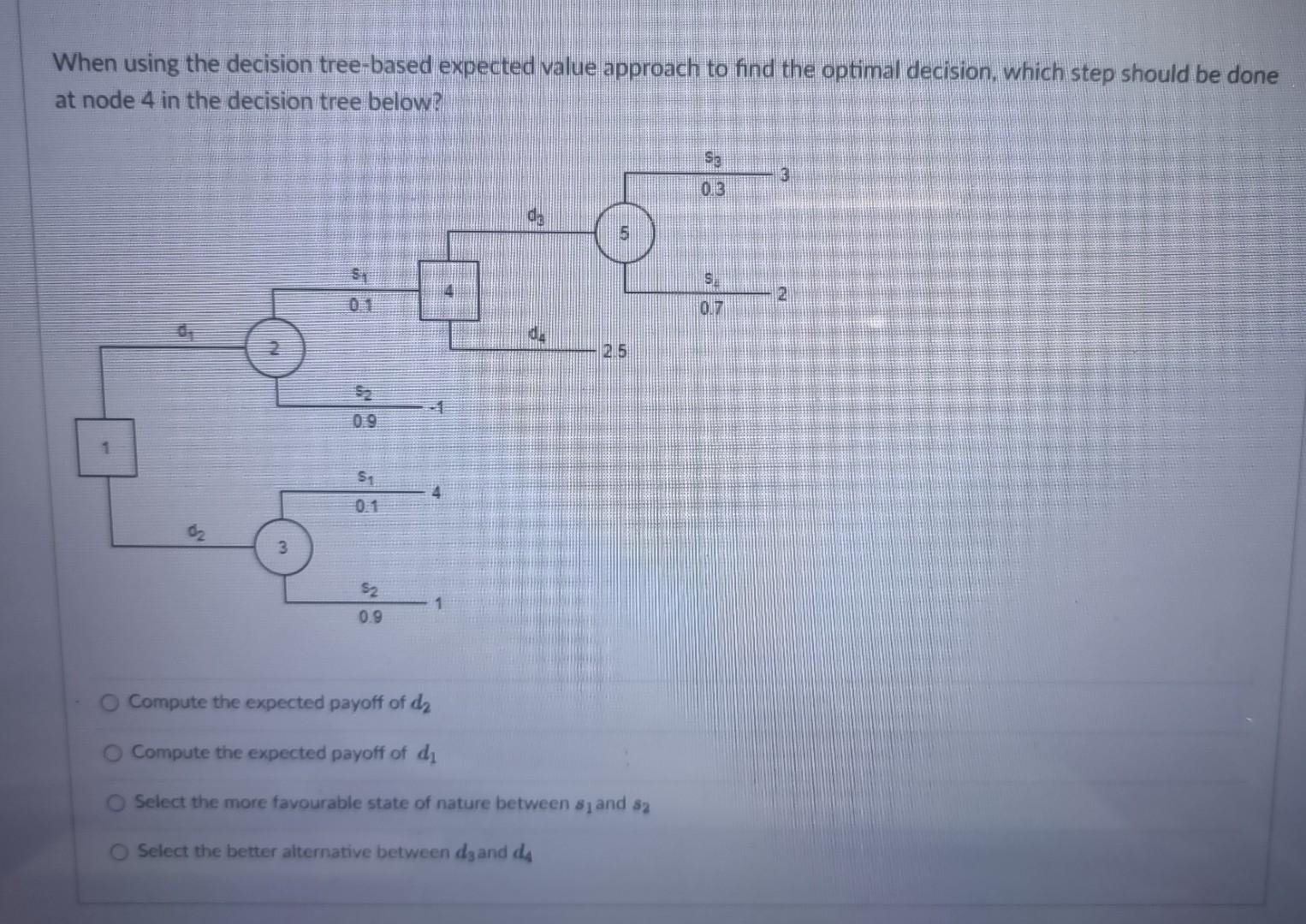 Solved When using the decision tree-based expected value | Chegg.com