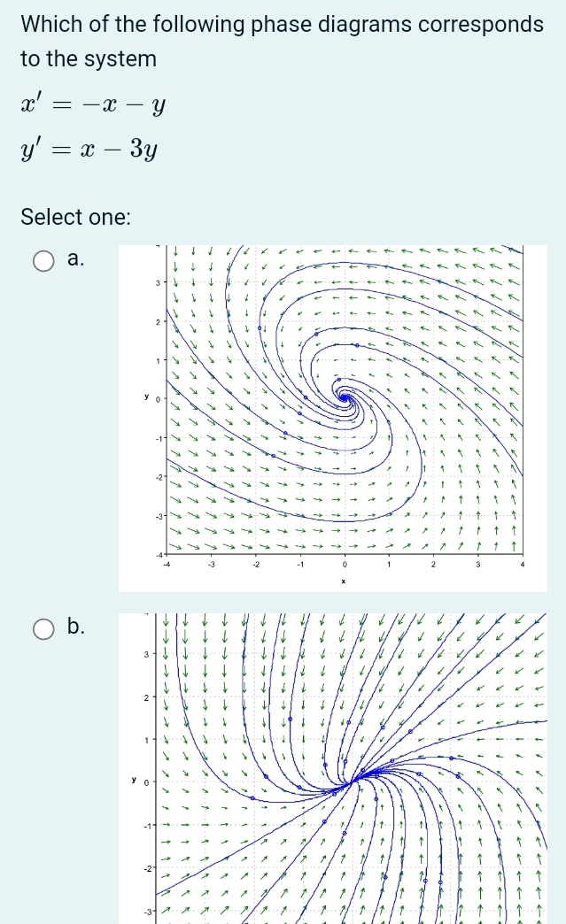 Solved Which of the following phase diagrams corresponds to | Chegg.com