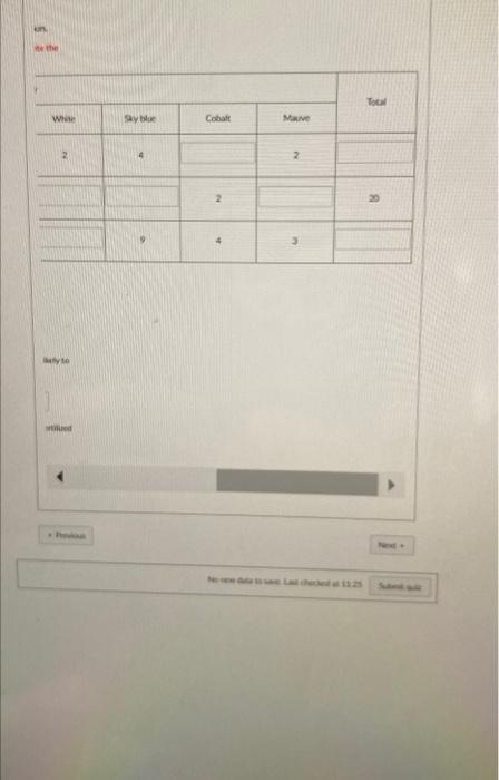 Solved Complete The Following Two Way Table Make Sure You Chegg Com