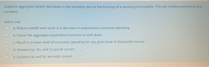 Solved Suppose aggregate wealth decreases in the economy due | Chegg.com