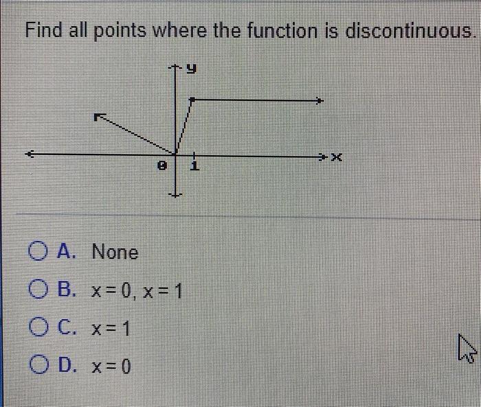 Solved Find All Points Where The Function Is Discontinuou Chegg Com