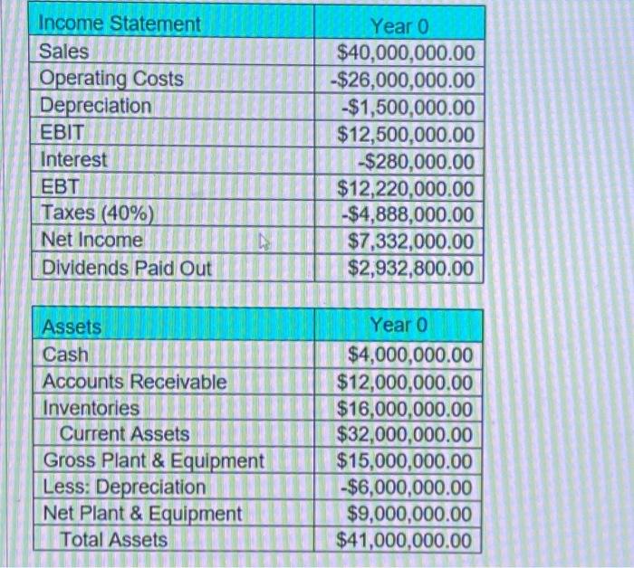 Solved \begin{tabular}{|l|r|} \hline Income Statement & | Chegg.com