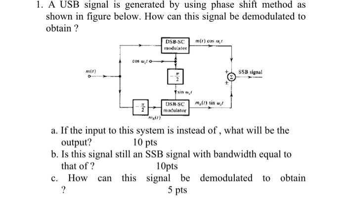1. A USB signal is generated by using phase shift | Chegg.com