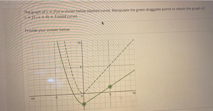 Solved The graph of y = f() is shown below (dashed curve). | Chegg.com