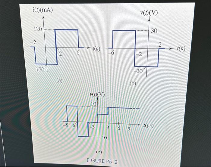 Solved (a) (b) (c) FIGURE P5-25. 5.. Express each of the | Chegg.com