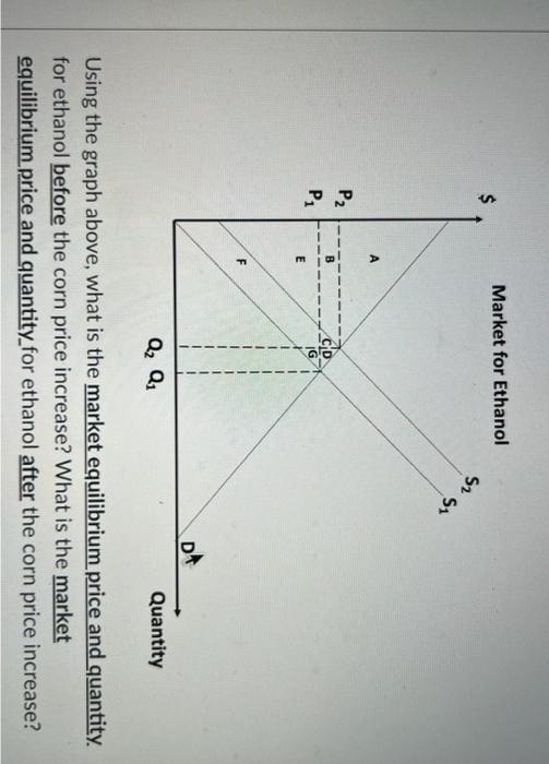Solved Using the graph above, what is the market equilibrium
