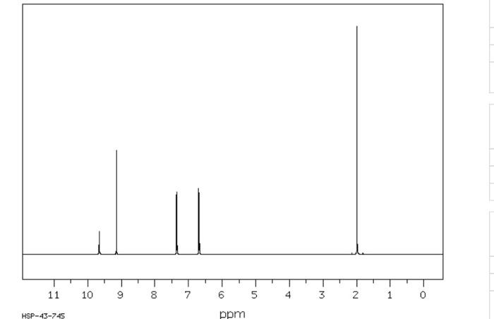 asetaminofen nmr