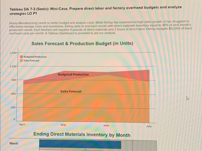 Solved Mini-Case prepare direct labor and factory overhead | Chegg.com
