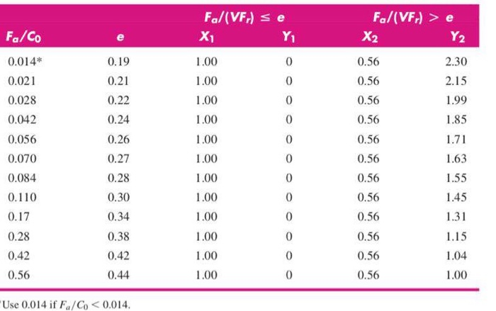 Solved 4 A 02 Series Single Row Deep Groove Ball Bearing Chegg Com
