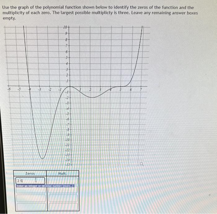 Solved Use the graph of the polynomial function shown below | Chegg.com
