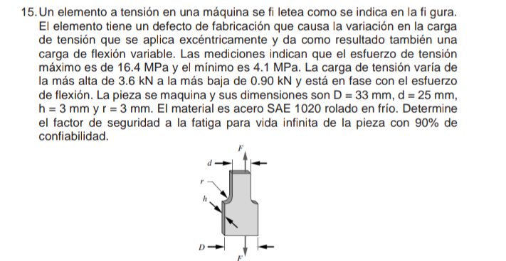 15. Un elemento a tensión en una máquina se fi letea como se indica en la fi gura. El elemento tiene un defecto de fabricació