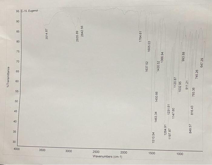 Solved Please show all major stretches and record IR