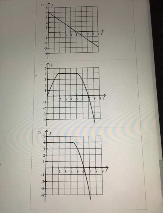 Solved 1 Pts Question 12 Which One Of The Following Graphs | Chegg.com