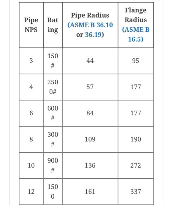 Solved Pipe rack designing.I have done till this step please | Chegg.com