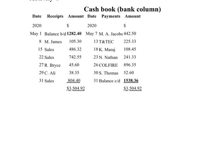 Cash book (bank column) Date Receipts Amount Date | Chegg.com
