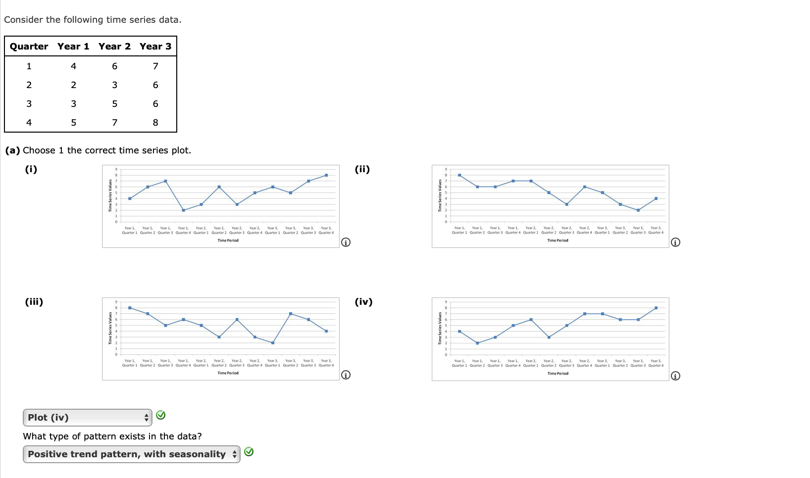 Solved Consider the following time series data.(a) ﻿Choose 1 | Chegg.com