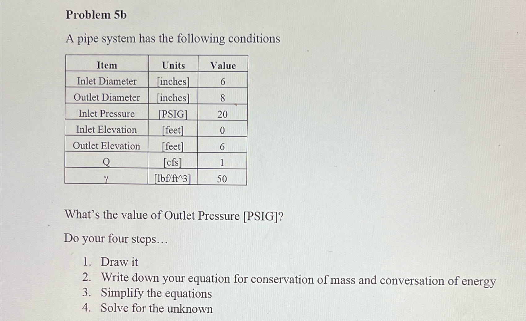 Solved Problem 5bA pipe system has the following | Chegg.com