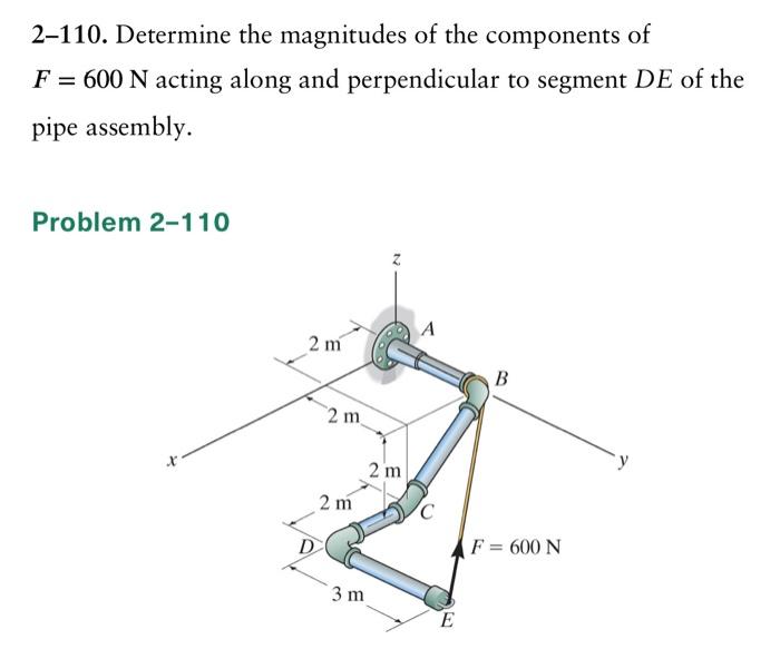 Solved 2-110. Determine the magnitudes of the components of | Chegg.com