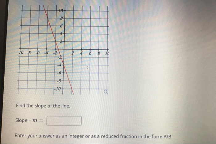 Solved 10 - - 6 - 6 8 il Find the slope of the line. Slope = | Chegg.com