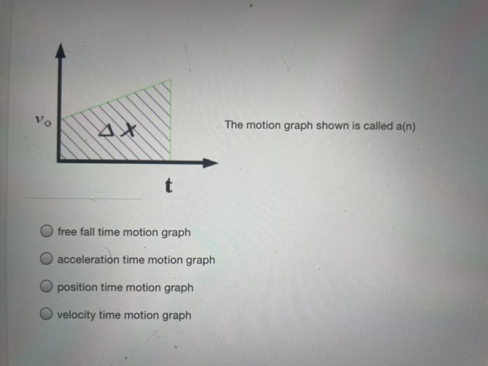 Solved VO The motion graph shown is called a(n) t free fall | Chegg.com