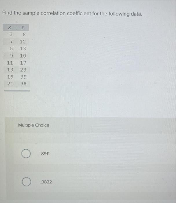 Solved Find The Sample Correlation Coefficient For The Chegg Com