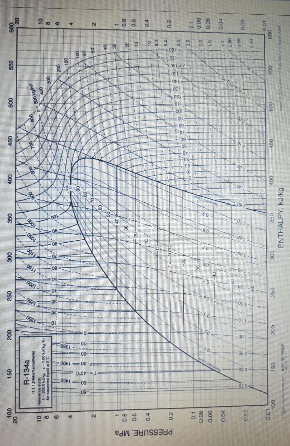 Solved 1) Why is multistage compression with intercooling