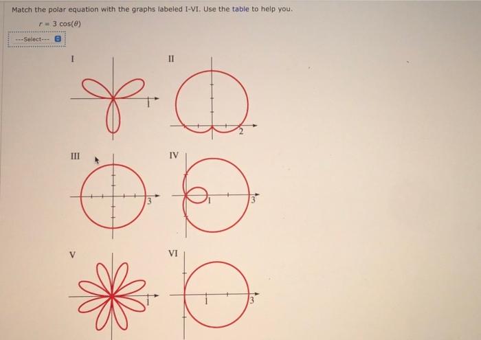 Solved Match the polar equation with the graphs labeled | Chegg.com