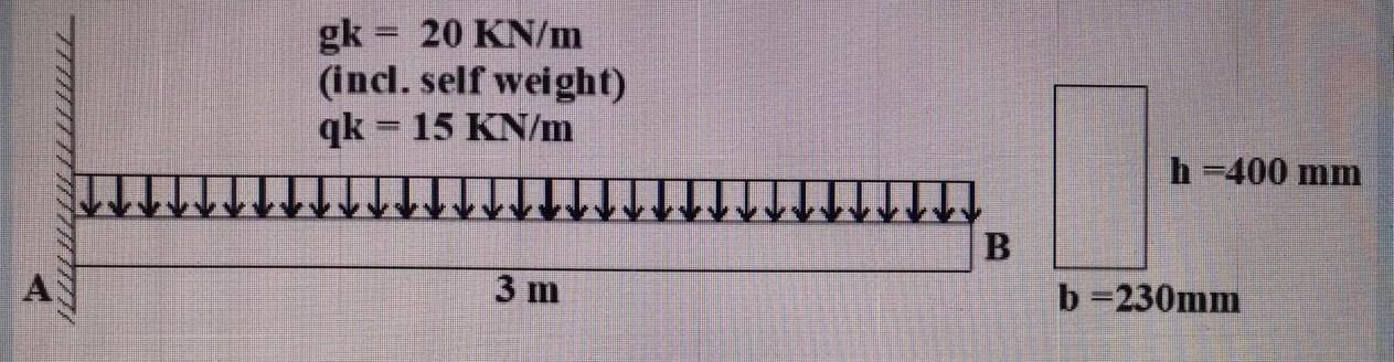 Solved Gk Kn M Incl Self Weight Qk 15 Kn M H 40 Chegg Com