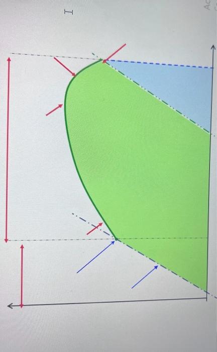 Solved (12pts) On the following graph Please label a. Stress | Chegg.com