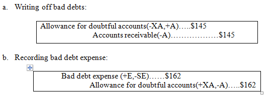 Solved: Chapter 6 Problem 4P Solution | Financial Accounting 6th ...