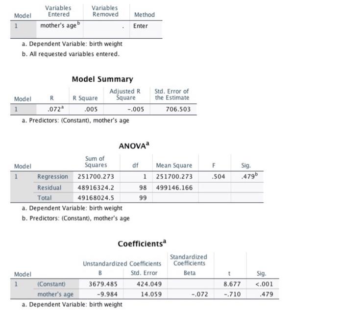 Solved PART I: SPSS Section To complete this part of this | Chegg.com
