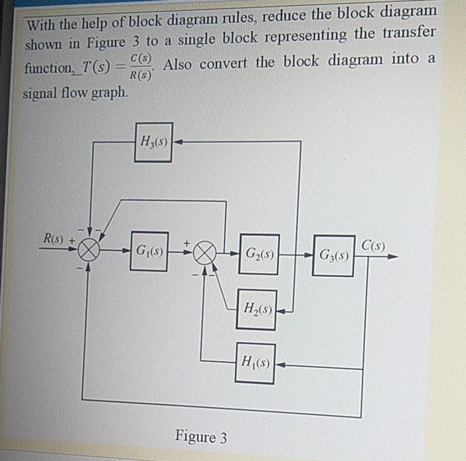 Solved With the help of block diagram rules, reduce the | Chegg.com