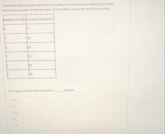 Solved Consider the following table that shows the number of | Chegg.com