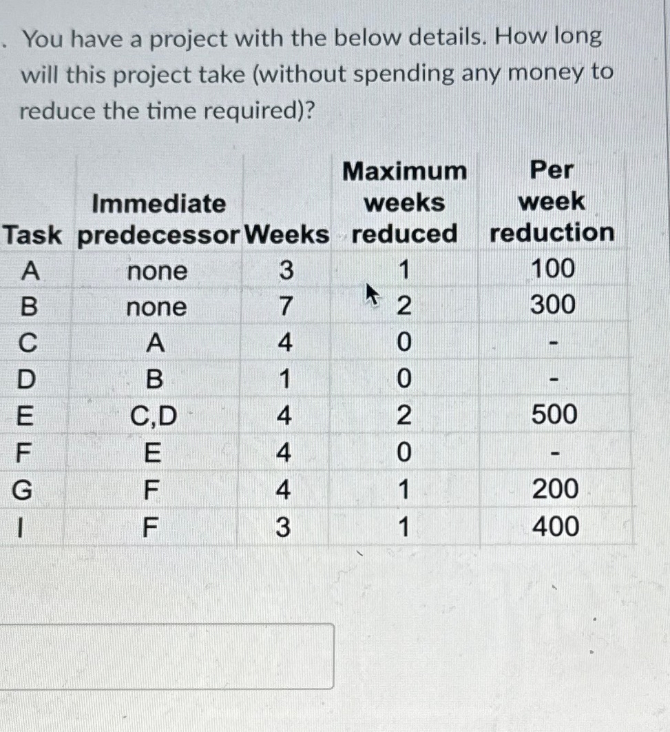 Solved You have a project with the below details. How long | Chegg.com
