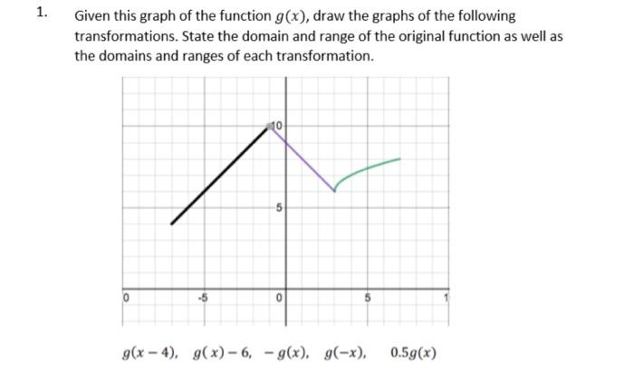 Solved Given this graph of the function g(x), draw the | Chegg.com