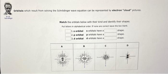 Solved Solution of the Schródinger wave equation for the | Chegg.com