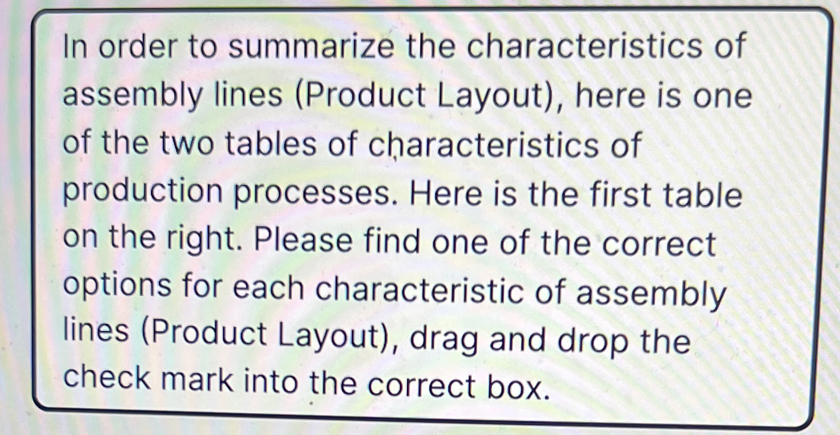 Solved In order to summarize the characteristics of assembly | Chegg.com