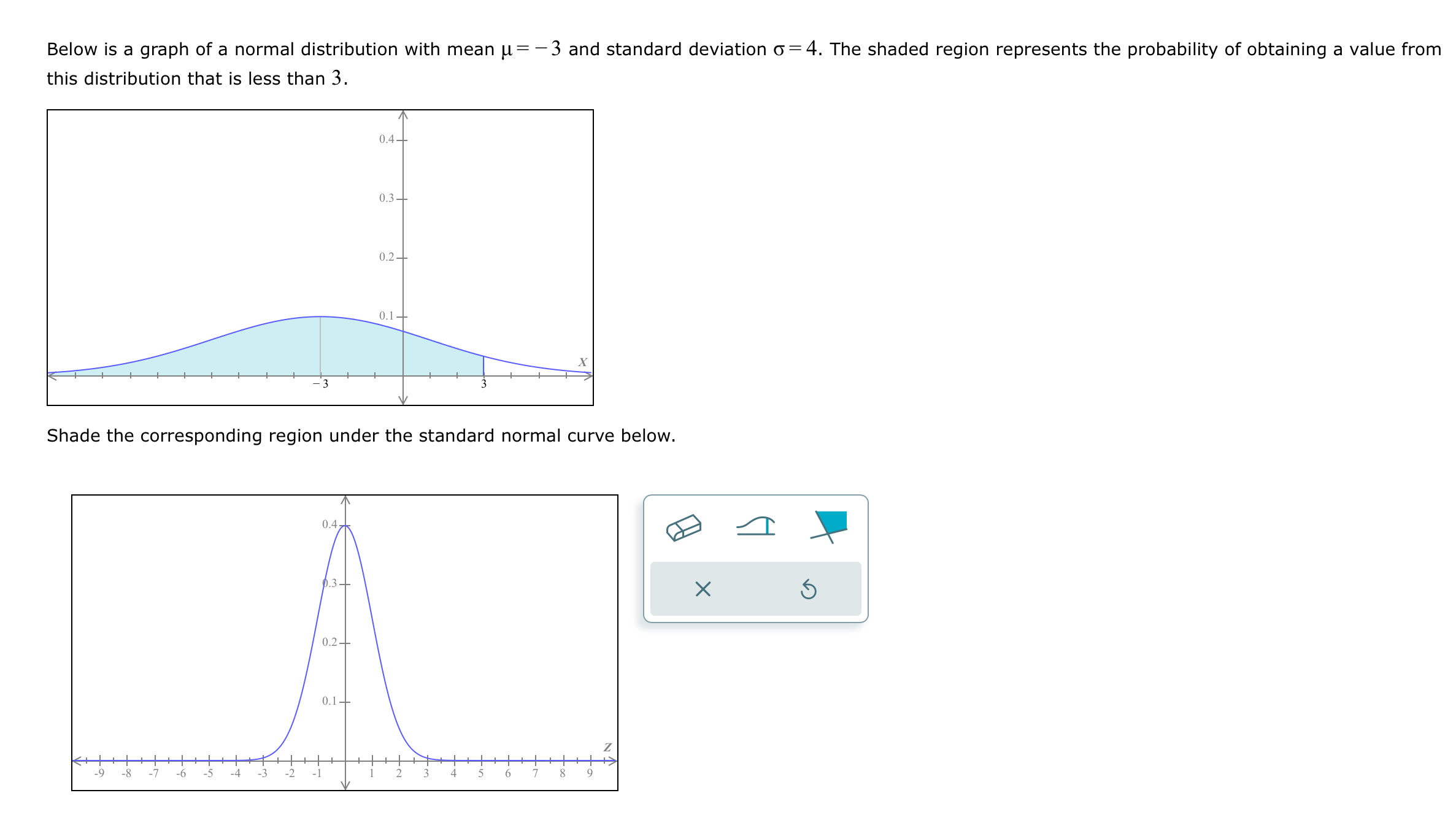 Solved Below is a graph of a normal distribution with mean | Chegg.com