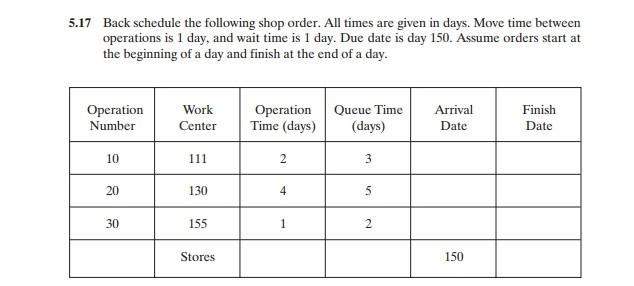 5.17 Back schedule the following shop order. All times are given in days. Move time between operations is 1 day, and wait tim