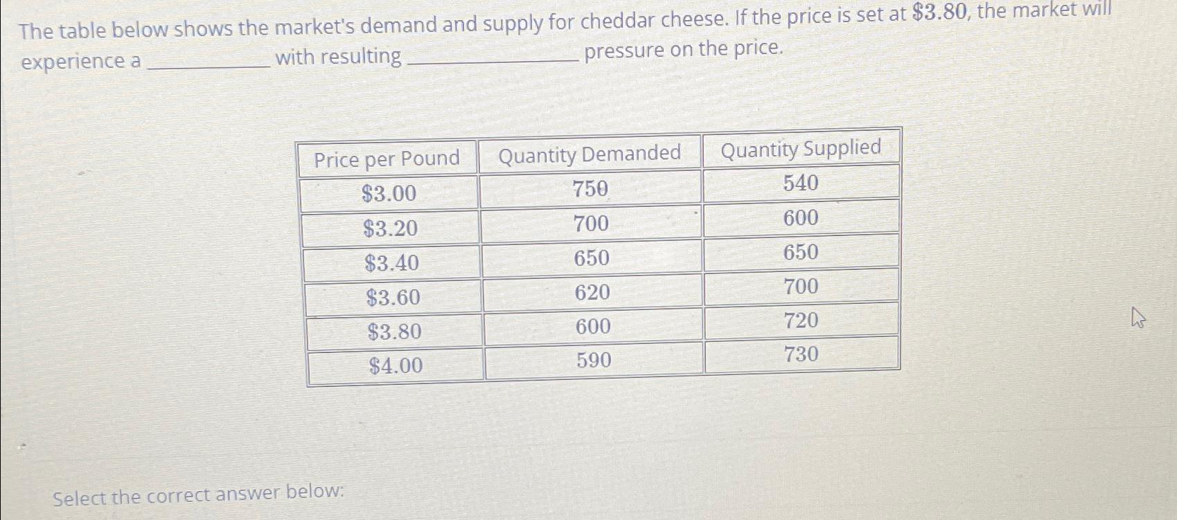 Solved The table below shows the market's demand and supply | Chegg.com