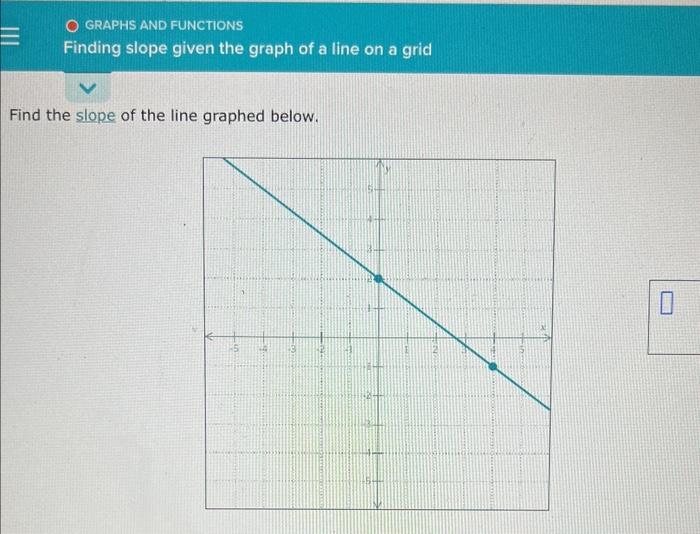 Solved Find the slope of the line graphed below. | Chegg.com