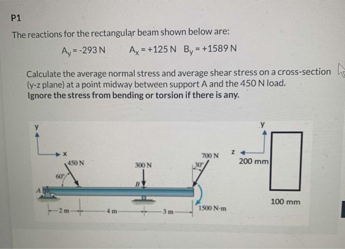 Solved The reactions for the rectangular beam shown below | Chegg.com