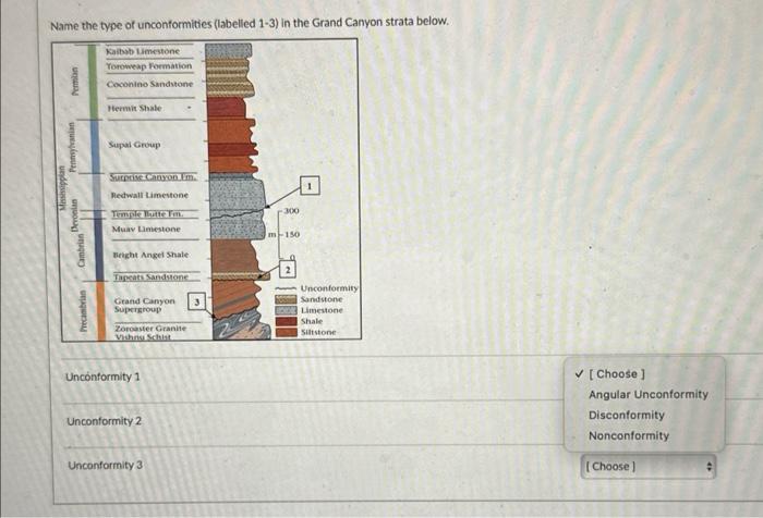 Solved Name the type of unconformities (labelled 1-3) in the | Chegg.com