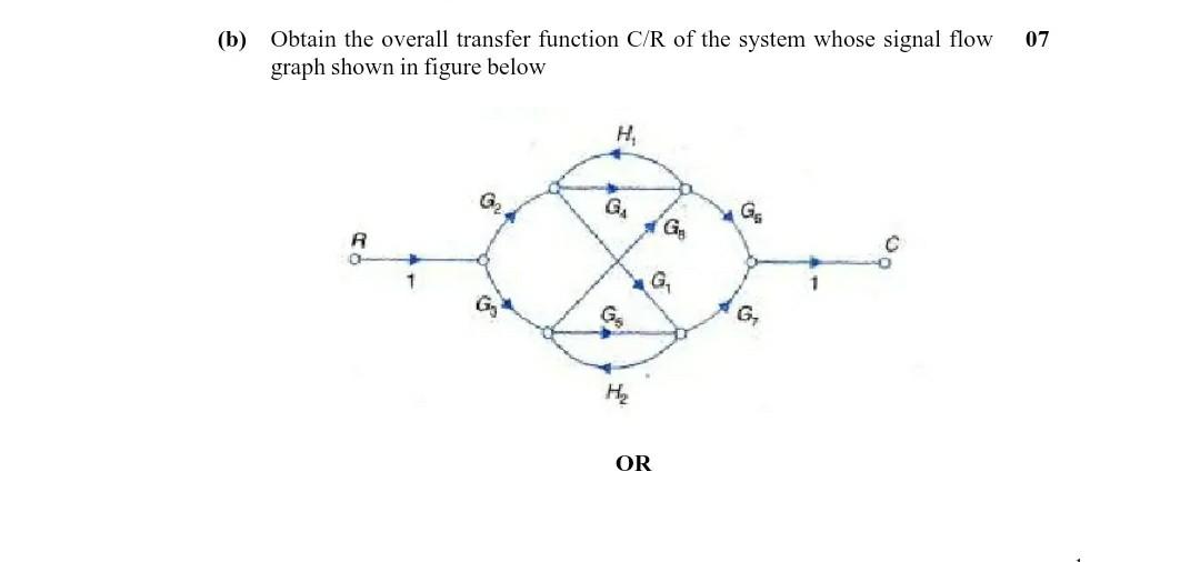 Solved 07 (b) Obtain the overall transfer function C/R of | Chegg.com