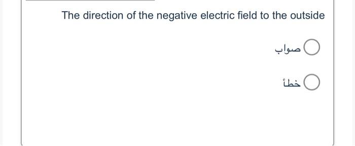 Solved The direction of the negative electric field to the | Chegg.com