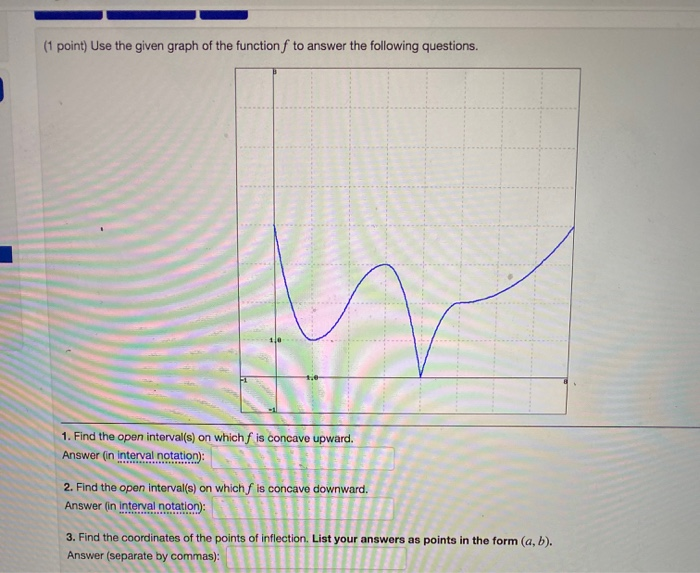 Solved (1 point) Use the given graph of the function f to | Chegg.com